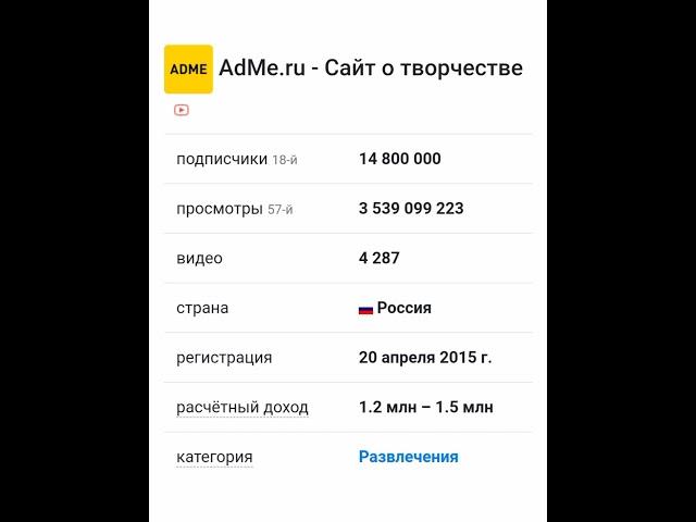 Сколько зарабатывает AdMe.ru- Сайт о творчестве на Youtube!