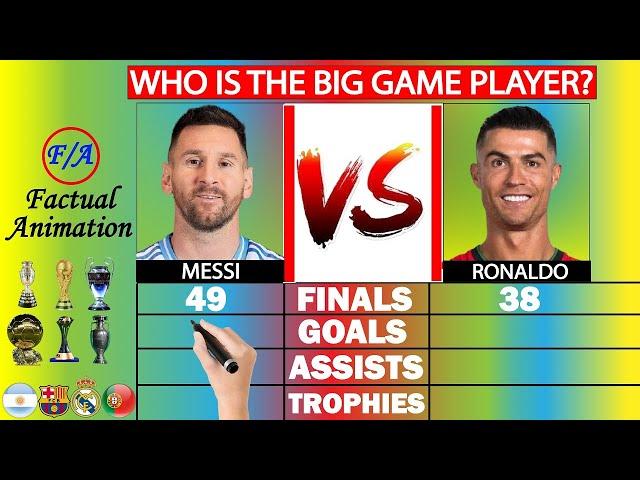 Messi vs Ronaldo: Who is BETTER in Big Games? - Stats Comparison