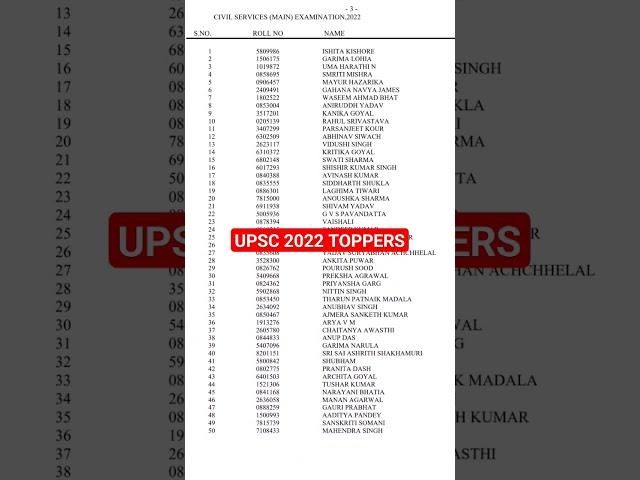 UPSC 2022 Toppers List#upsc2022result #upsc2022topper #upsctopper2022