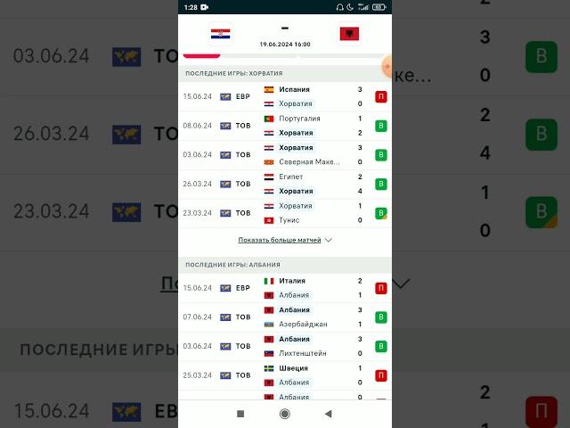 Хорватия Албания топ прогноз - Евро футбол 20 24