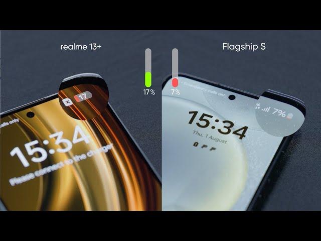 realme 13+ 5G | Fast Charge Test