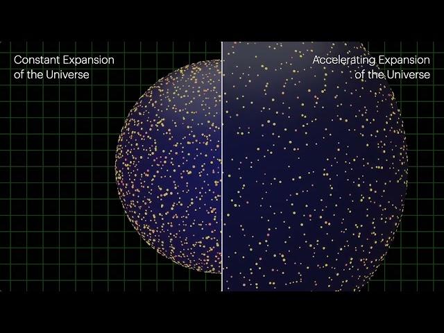 Expansion of the Universe Visualizations