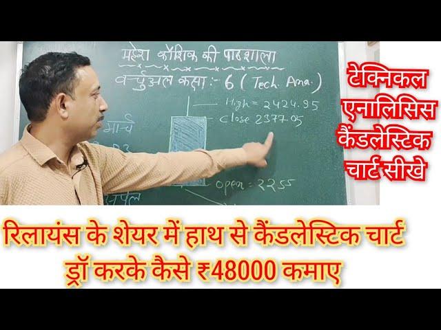 Reliance के शेयर में हाथ से Candle Stick बनाकर 48000 रूपए कैसे कमाए Learn Hand Drawn Chart (Class 6)