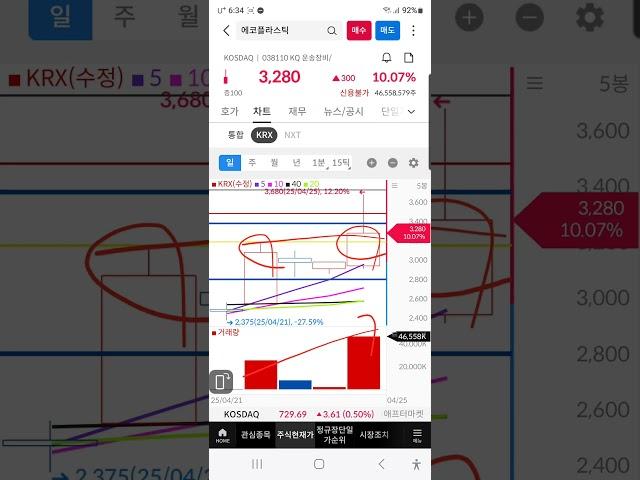 #에코플라스틱 #에코플라스틱주가 #에코플라스틱주가전망 #에코플라스틱차트분석 #에코플라스틱대응전략 #에코플라스틱목표주가 #차트매매 #차트매매기법 #종가매매 #종가매매기법 #시가매매