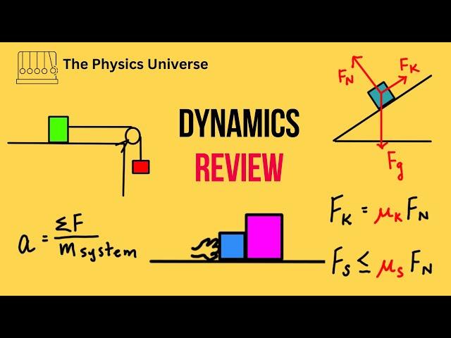 AP Physics 1 Dynamics (Forces and Newton’s Laws) Review