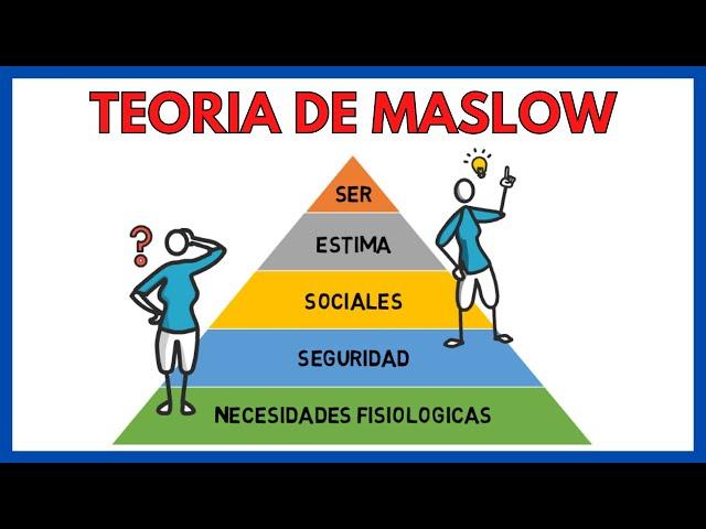 Maslow's Pyramid - Hierarchy of Human Needs  | Business Economics 149#.