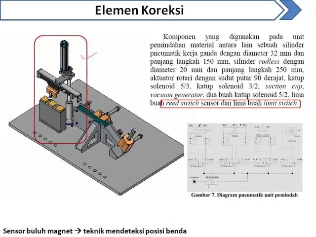 Kelas Elektronika Industri - Contoh Alat Dengan Sistem Pneumatik