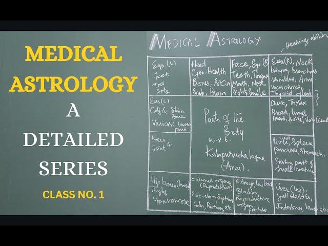 Medical Astrology: Class No.1 // Parts of the Body from Kala Purusha - Aries