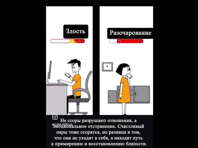 Это погубит ЛЮБЫЕ отношения!