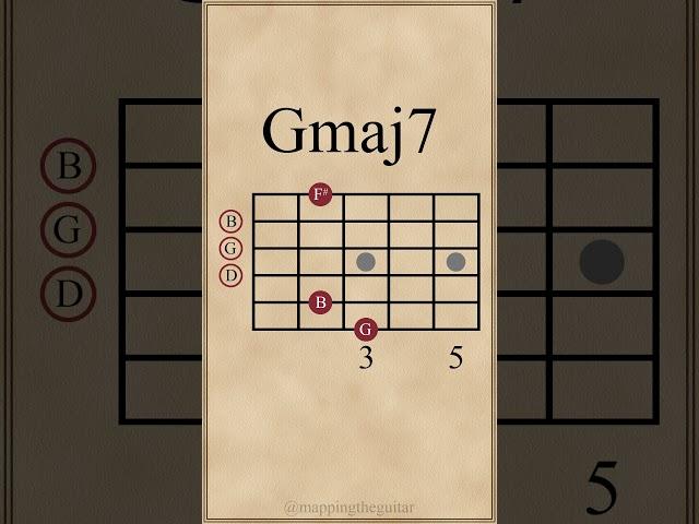 Major 7th Chords | Gmaj7 - Cmaj7 #guitarlesson #guitarchords
