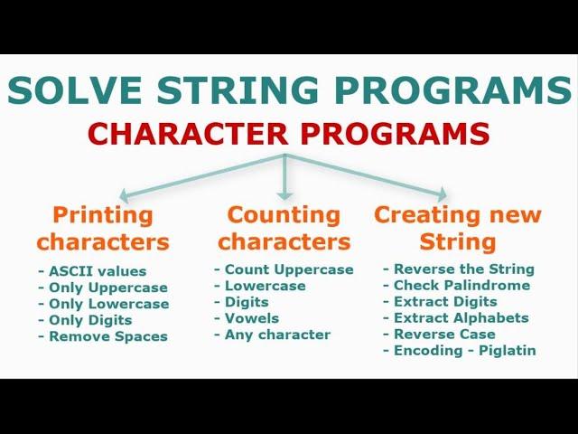 Solve String Programs in Java