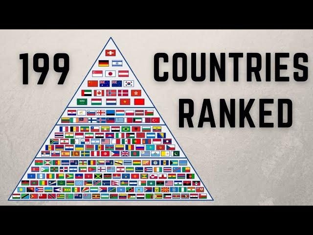 World's Strongest Passports | Passport Ranking 2022 | Passport Index