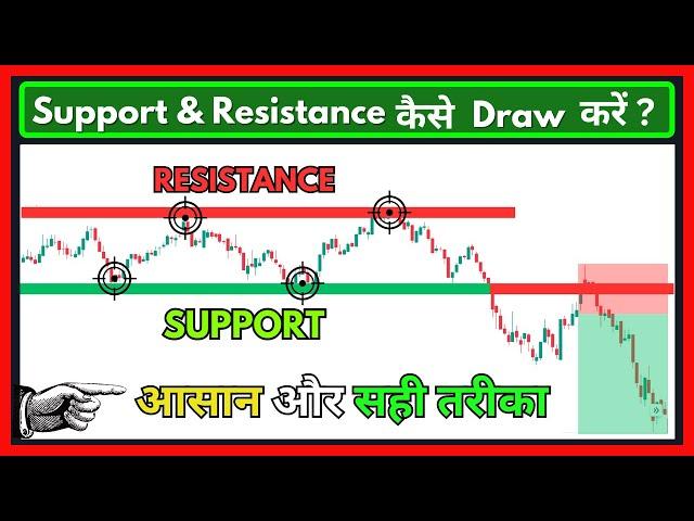 Master Support & Resistance Levels (ALL YOU NEED TO KNOW)