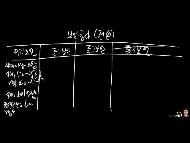 새설비 090 보안공사