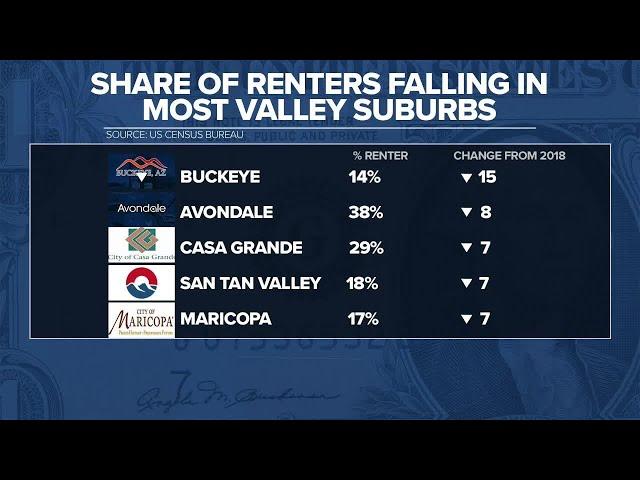Inside the numbers: Renting in the Valley suburbs
