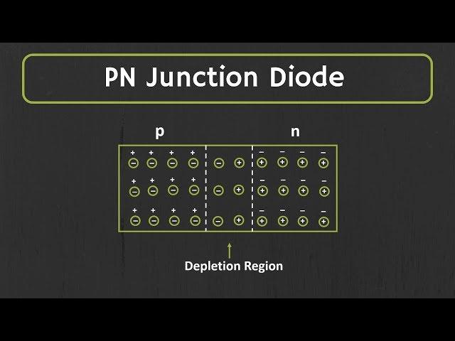 PN junction Diode Explained | Forward Bias and Reverse Bias