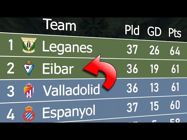 La Liga 2 2023/24 | Animated League Table 