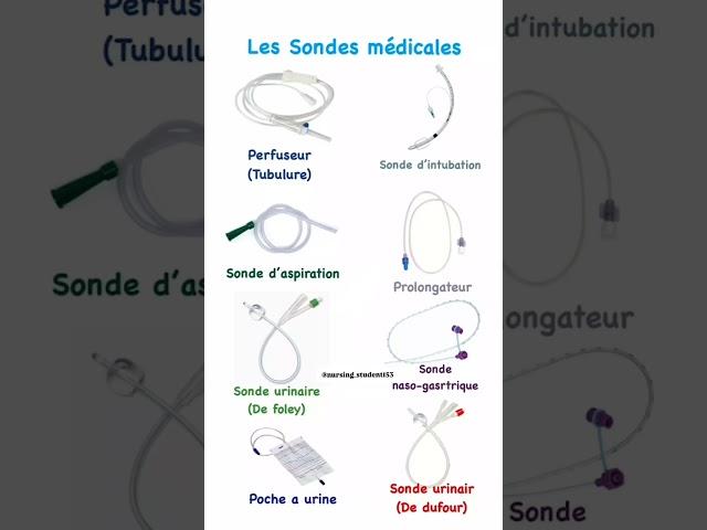 All medical procedure in nursing #nursing #students