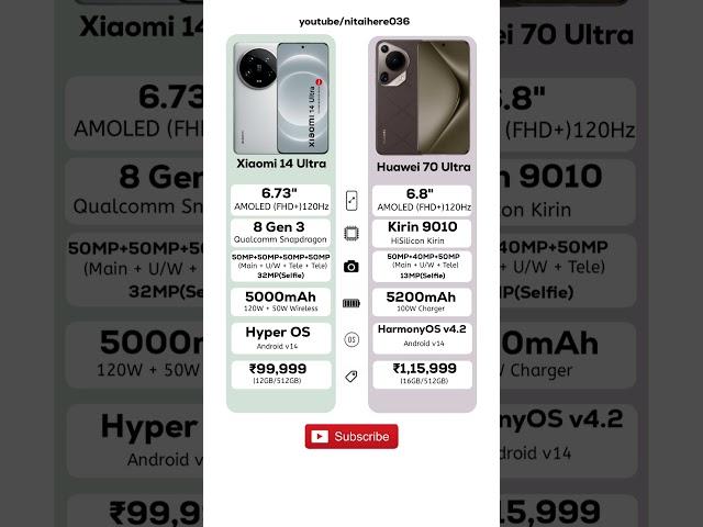 Xiaomi 14 Ultra ️ Huawei P70 Ultra Full Compere #youtubeshorts #ytshorts #youtube #huawei #xiaomi