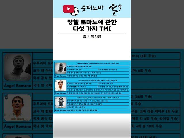 우루과이 축구의 레전드 앙헬 로마노에 관한 아홉 가지 TMI #축구 #축구선수 #축구분석