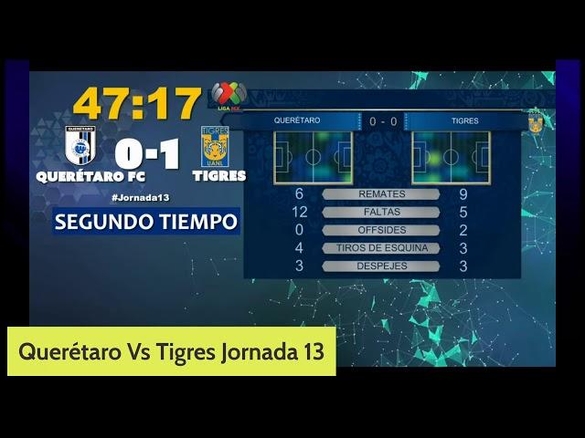   QUERÉTARO VS TIGRES  LIGA MX JORNADA 13  MARCADOR EN VIVO