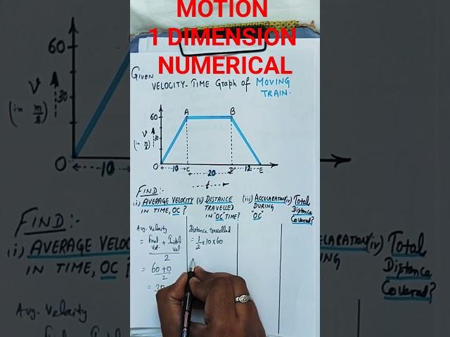 MOTION of Train as shown in Graph of Velocity-Time.Find Avg. Vel, Total Distance, Accln #viral