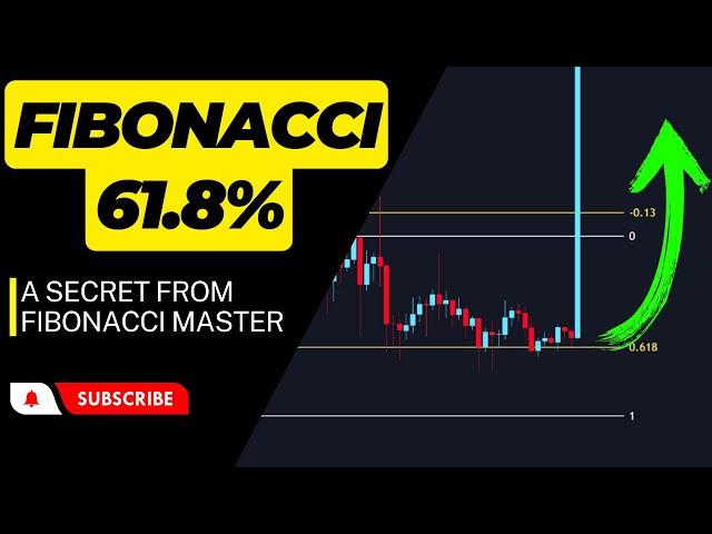 My Own Fibonacci 0.618 Magic With 90% Win-rate.(Advance)