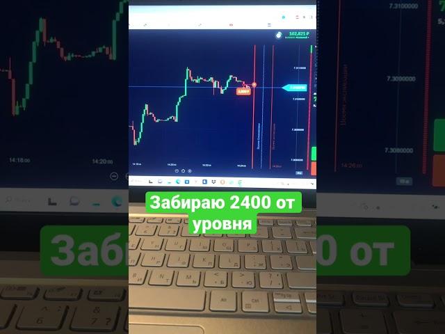 Отработка сопротивления #бинарныеопционы #бинариум #shorts