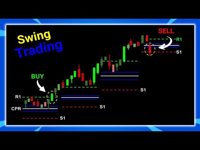 CPR + RSI  | Swing Trading Strategies  I  @Trade2cpr  | Best Swing Trading Stocks