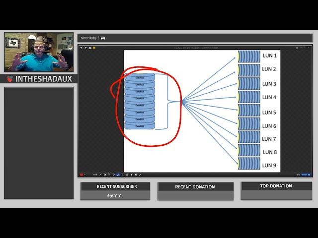 Enterprise Storage Basics: What is a LUN?