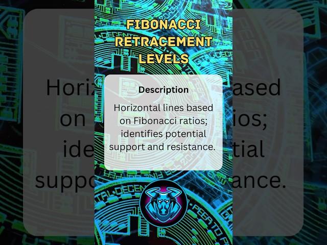 Fibonacci Retracement - Best Bitcoin Trading Indicator #tradingstrategy