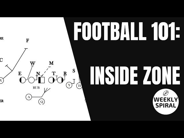 Football 101: Inside Zone