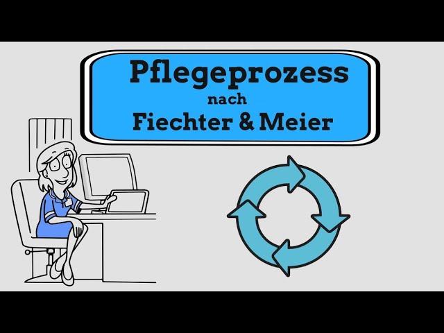 Der Pflegeprozess: Die Grundlage der Pflegeplanung nach Fiechter und Meier