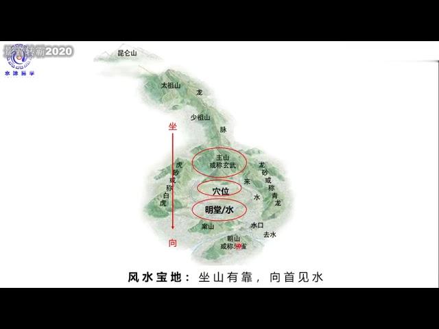 17 玄空风水四大局（旺山旺向） - 水沐玄空风水课程—从入门到精通