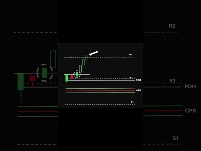 Options Trade #trading #banknifty #optionstrading @Trade2cpr #beach