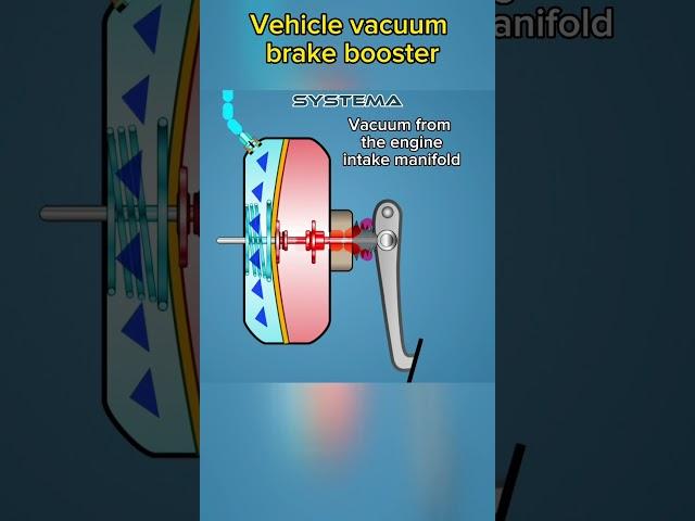car vacuum brake booster/servo #mechanic #brake #servo #booster #mecanica #automotive