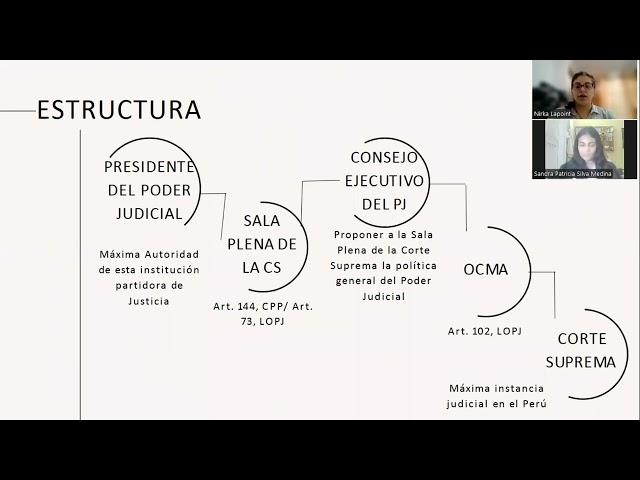 Exposicion El Poder Judicial Estructura