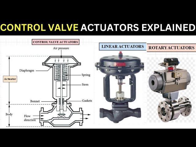 List of different types of Control Valve Actuators | Control Valve Actuators Explained