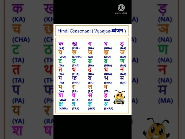 Hindi Vyanjan (consonant)