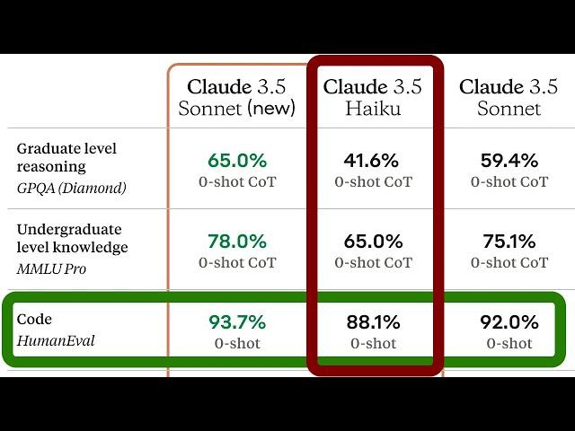 NEW Claude 3.5 Haiku Code Test vs 3.5 Sonnet