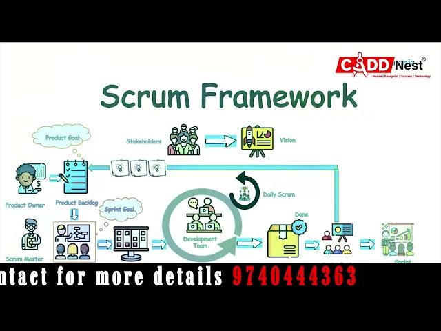 Fullstack Developer With .Net Training Institute in Bengaluru | CADD Nest