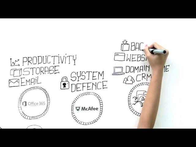 Smart Business - Cloud-based marketplace for your productive SaaS management | StarHub Business