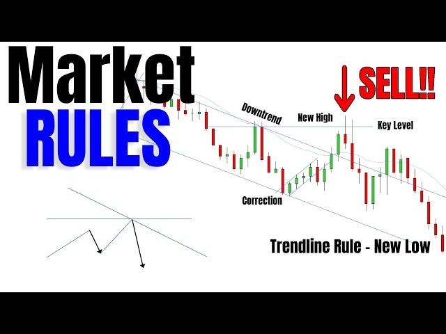 PRICE ACTION Technique - Scalping Mastery