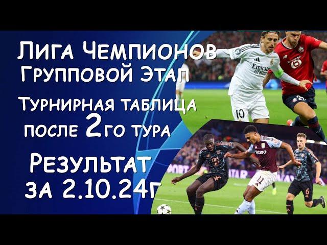 Лига Чемпионов. 2 тур.  Результат матчей за 2.10.24. Таблица после 2го тура . Расписание на 3 тур.