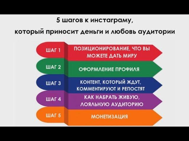 Школа для партнеров Инстаграм, как инструмент для бизнеса  вед. Надежда Чигина