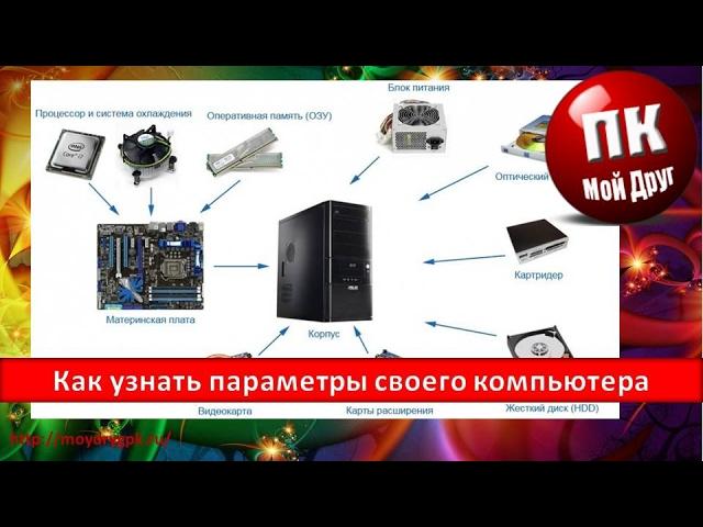 Как узнать параметры своего компьютера