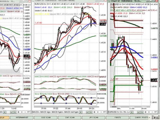advanced forex trading strategies for beginners