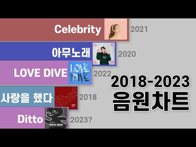 5분만에 듣는 2018~2023년 음원차트 1위곡