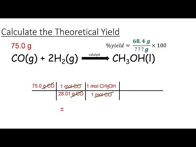 Percent Yield Notes & Examples