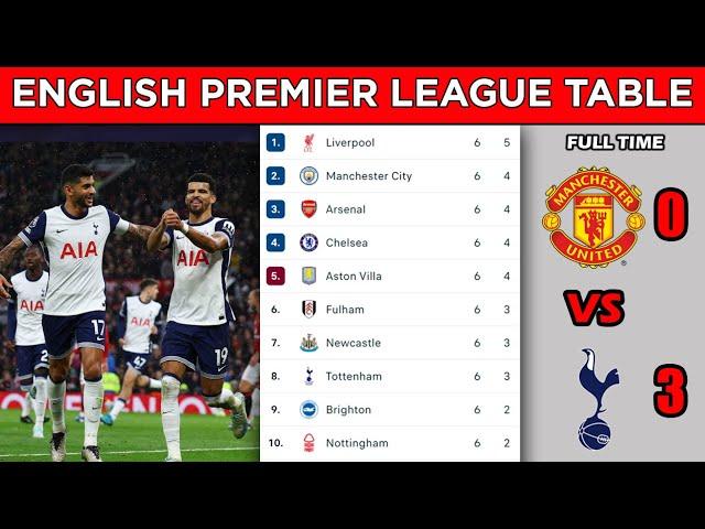 ENGLISH PREMIER LEAGUE TABLE STANDINGS UPDATED TODAY - MATCHWEEK 6 - EPL FIXTURES TODAY